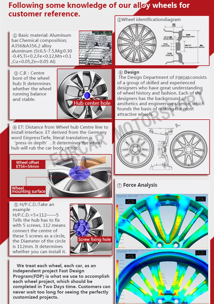 Forcar Motorsport Replica Aluminum Alloy Wheels for Porsche Car